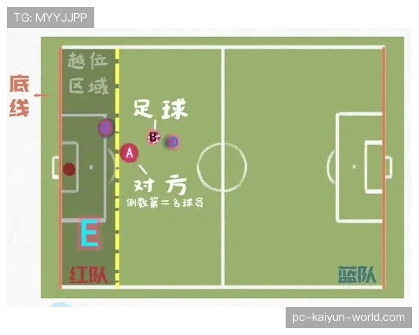 越位规则：判定时刻、位置与参与进攻的关键条件