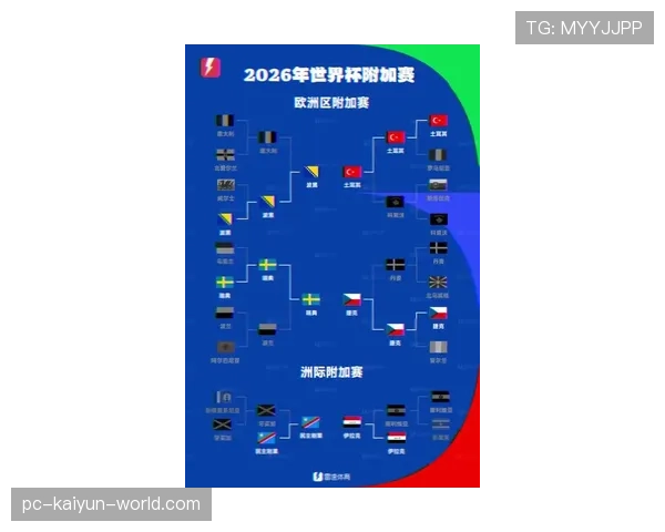 2026世界杯48支球队如何分组，12个小组赛制规则详解