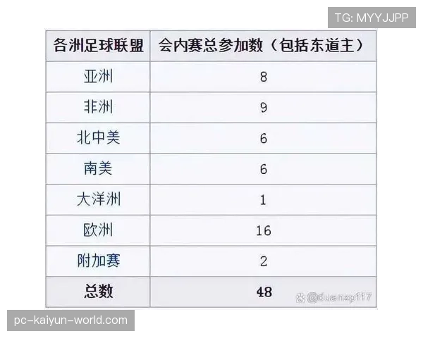2026世界杯小组第三怎么出线及成绩最好的8个第三名晋级规则解析