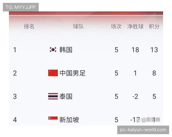 2026世界杯官方晋级比较顺序解析 2026世界杯官方晋级比较顺序解析
