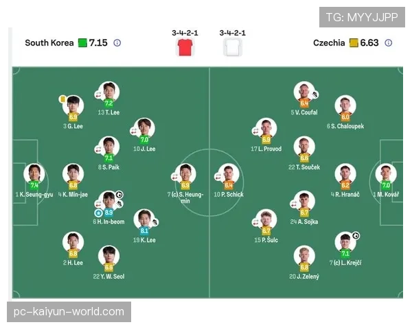 韩国队2026世界杯赛程前瞻 小组赛突围关键战与潜在淘汰赛对手分析